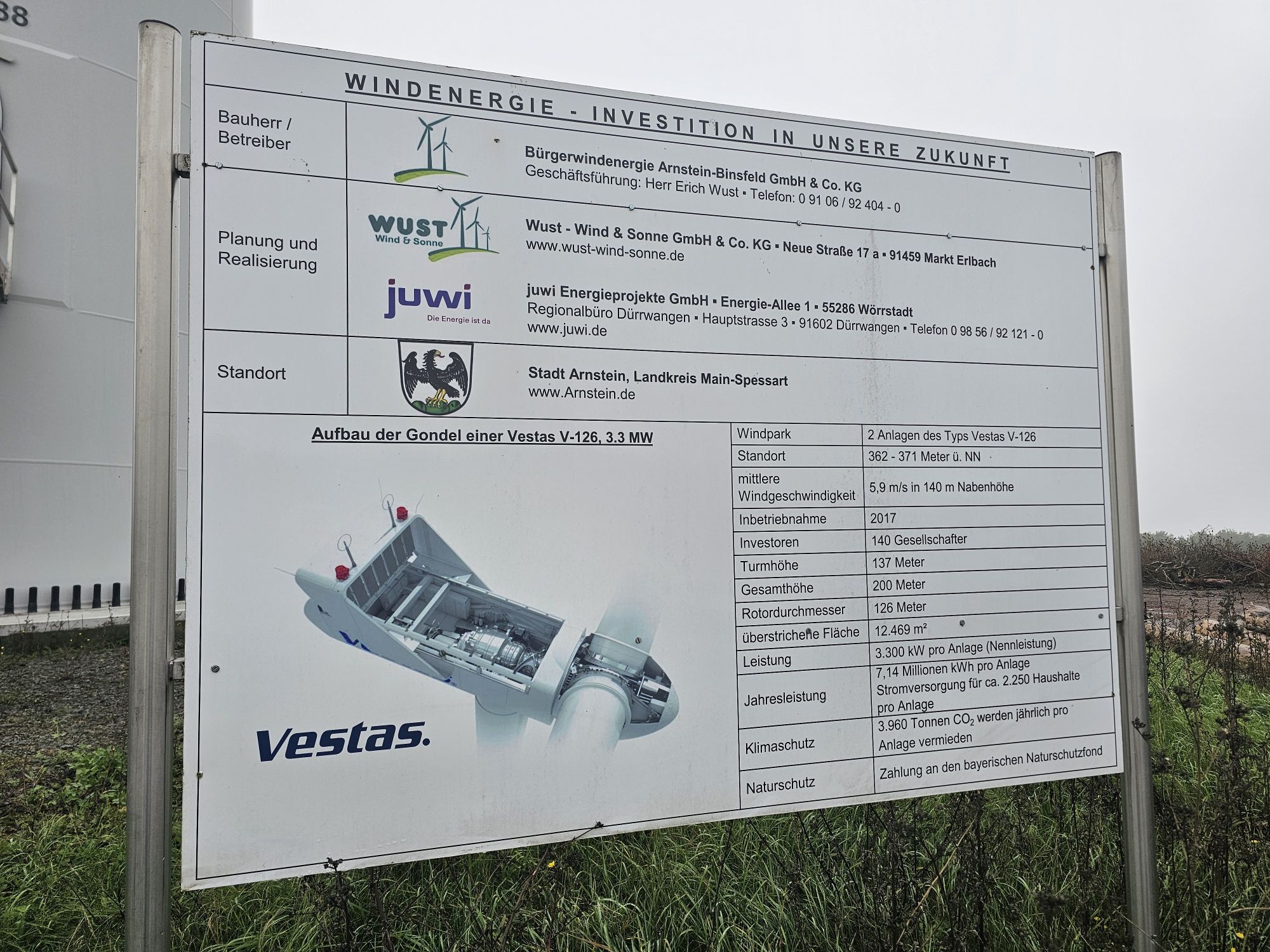 Daten der Windenergieanlage